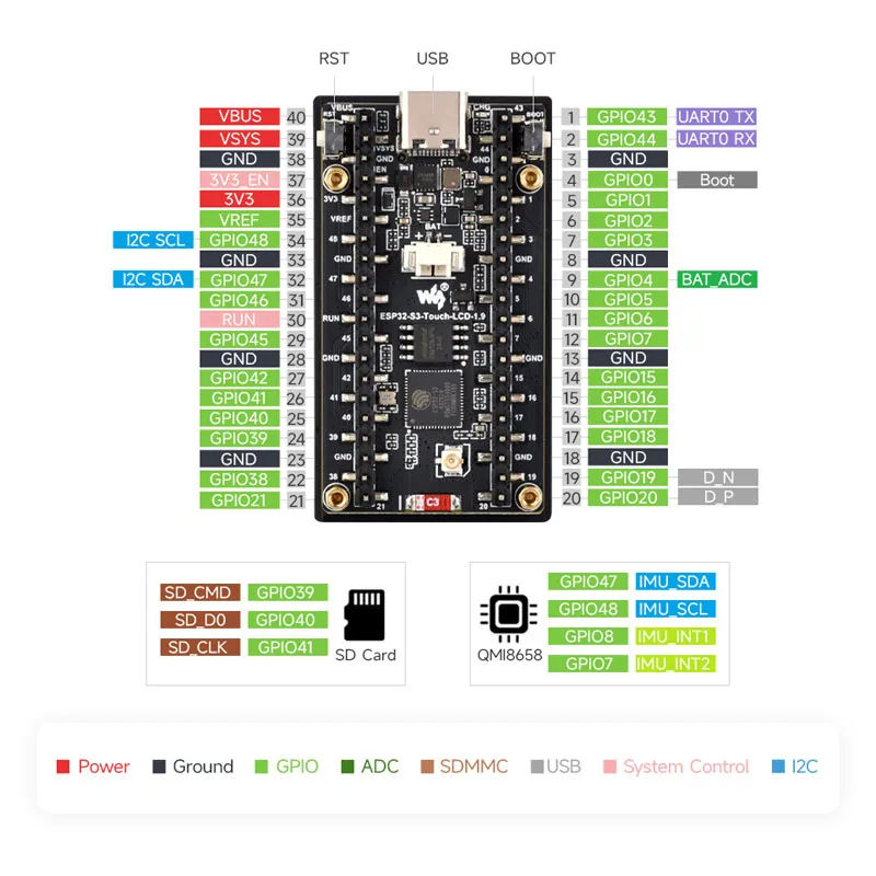 Waveshare ESP32-C6 1.9inch LCD - Lolin S3 recension och pris
