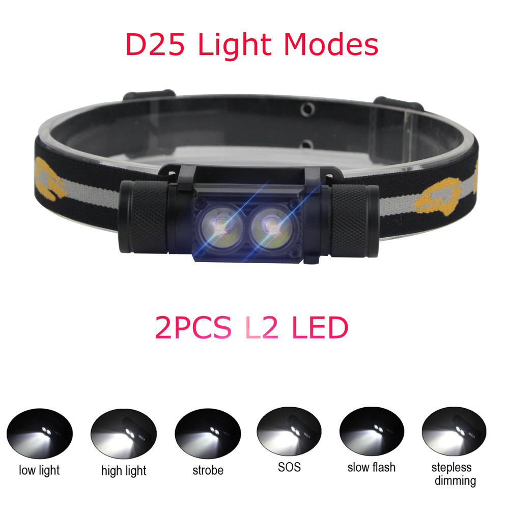 BORUiT LED Mini Headlamp High  - Lolin D32 recension och pris